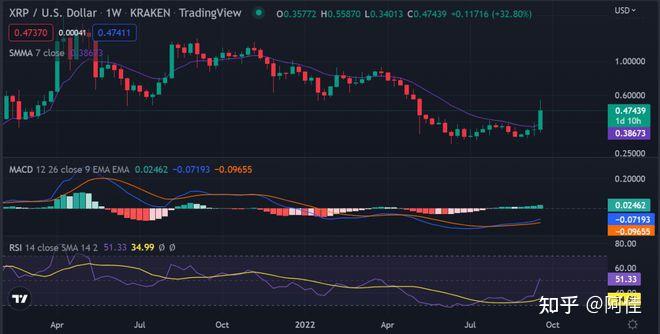 xrp兑美元(xrp今日价格行情美元)