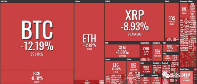 xrp涨跌(xrp币今日行情)