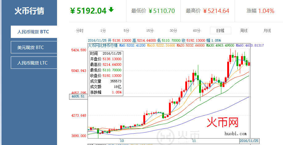 xrp行情(十八款app免费app)