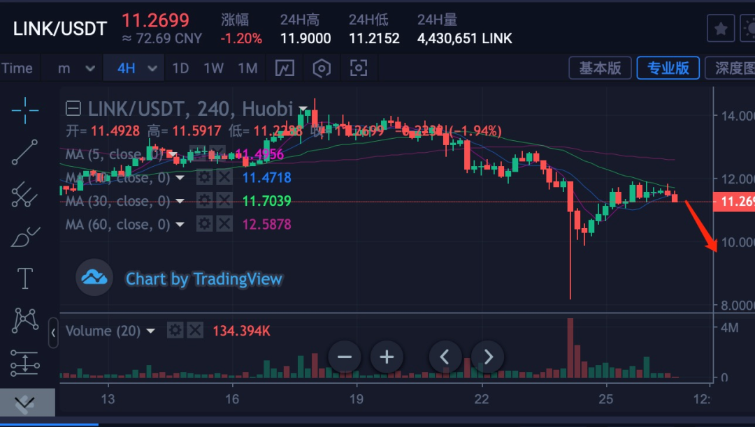 xrp行情(十八款app免费app)