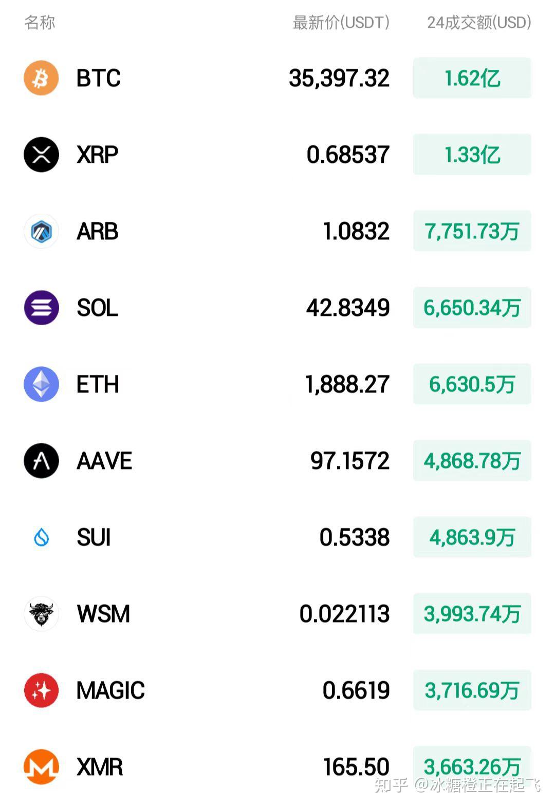 HTX交易所(huobi官网下载)