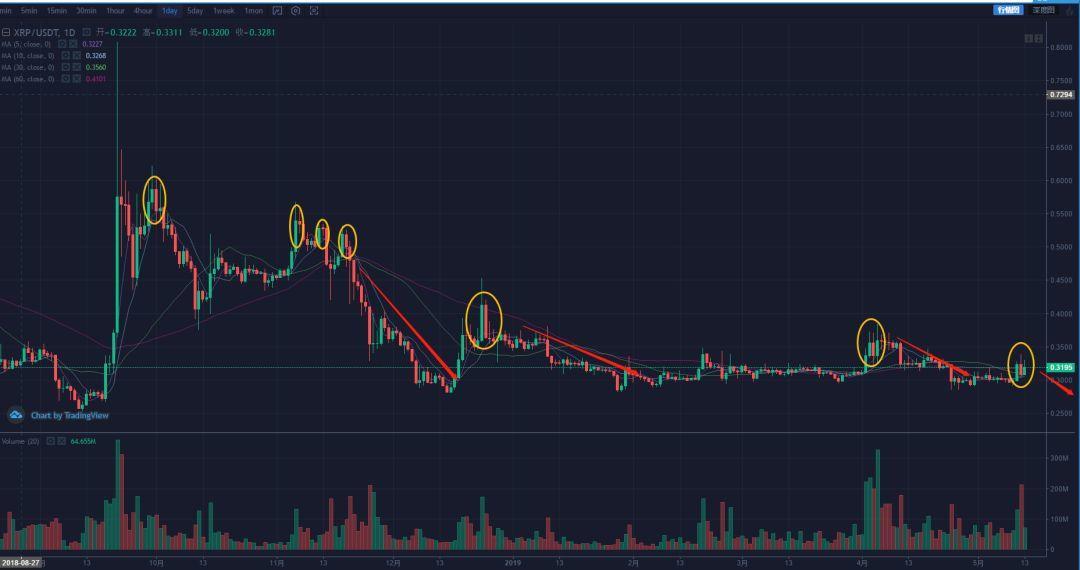 Xrp空头(xrp币今日行情)