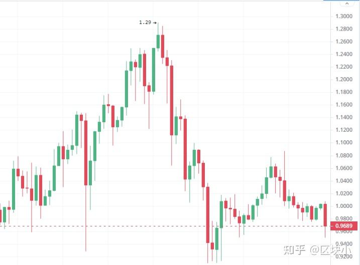 xrp流通(xrp官司最新消息2024)