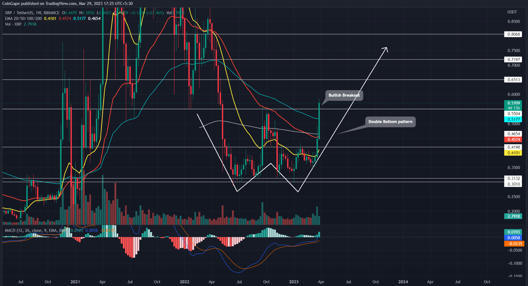 xrp最新价格(XRP最新价格行情)