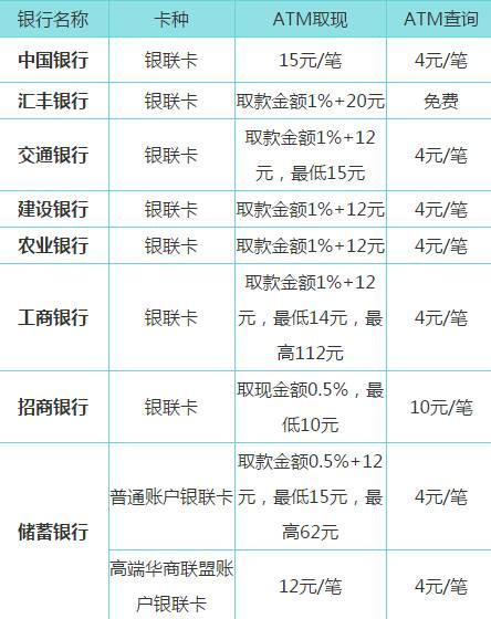 货币xrp转到其他平台手续费(xtransfer离岸账户手续费)