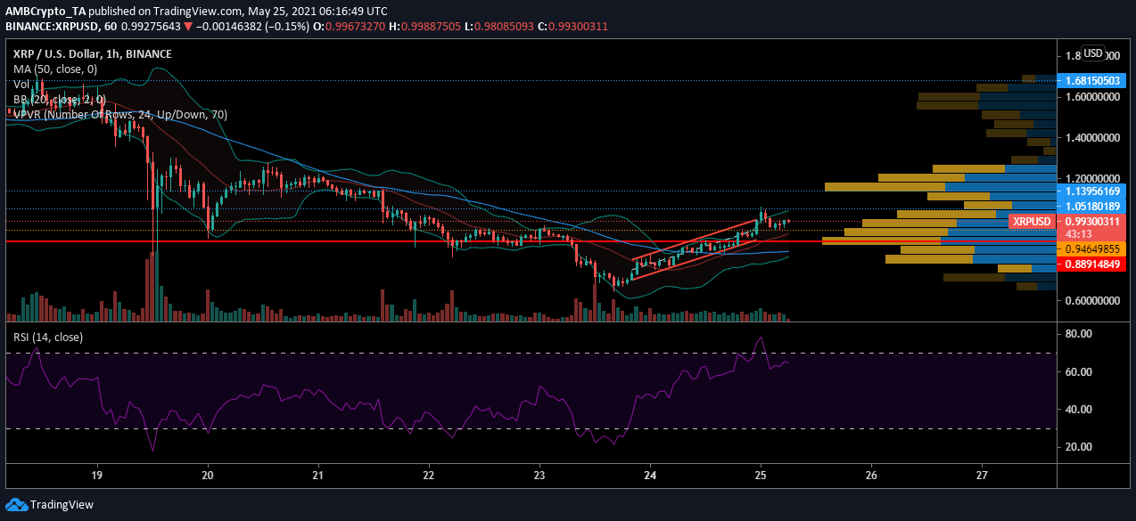 XRP跌了(xrp是什么币)