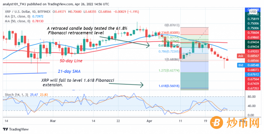 xrp2(XRP2023下半年走势)