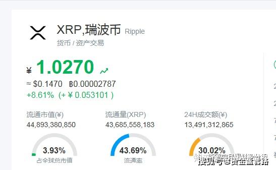 xrp跑路(xrpd是什么检测方法)