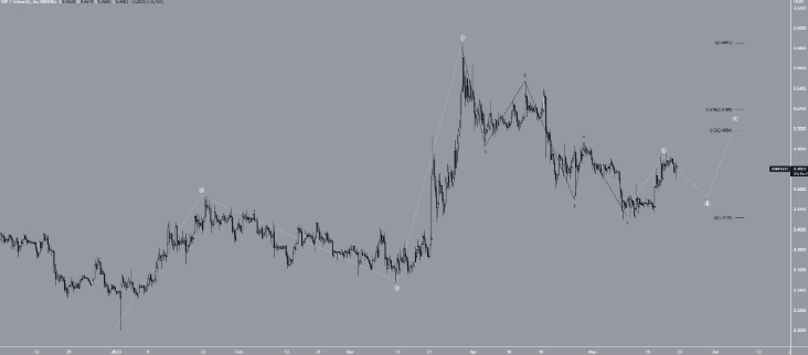 xrp最新价格(XRP最新价格美元)