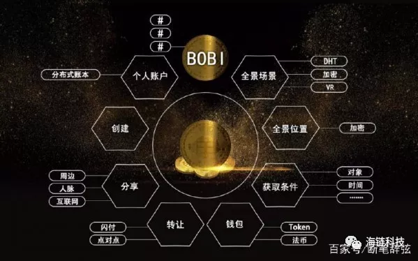 xrp区块(xrp区块链游戏)