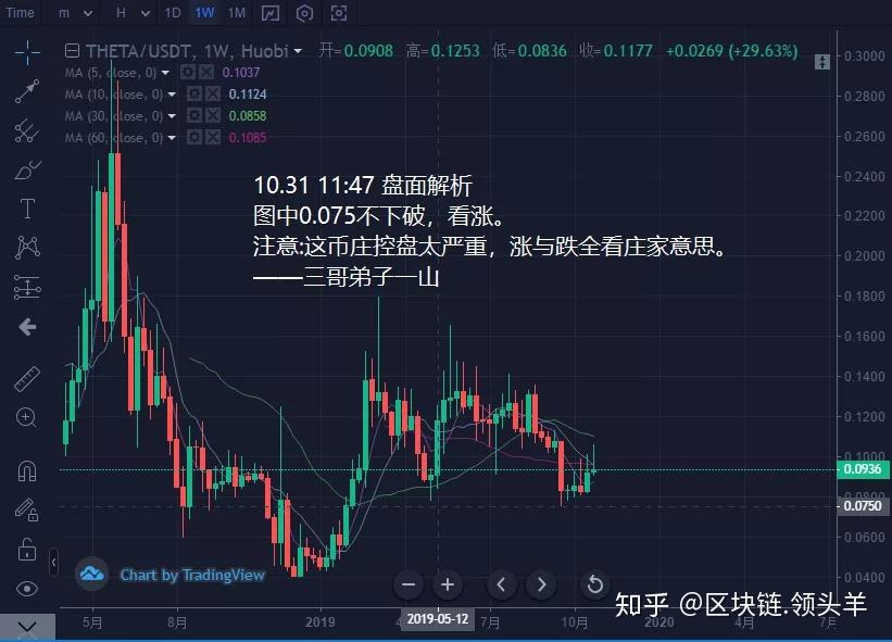 包含XRP股市的词条