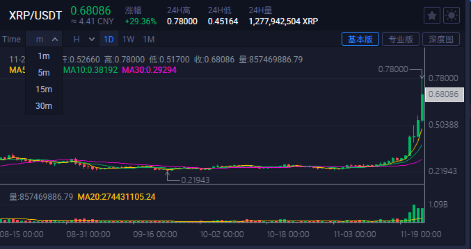 xrp币游戏(xrpdown币)