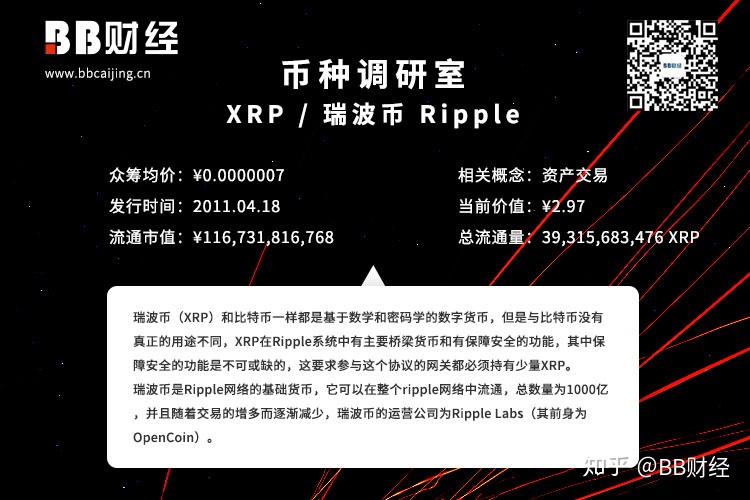 xrp币对接(xrp币怎么交易)