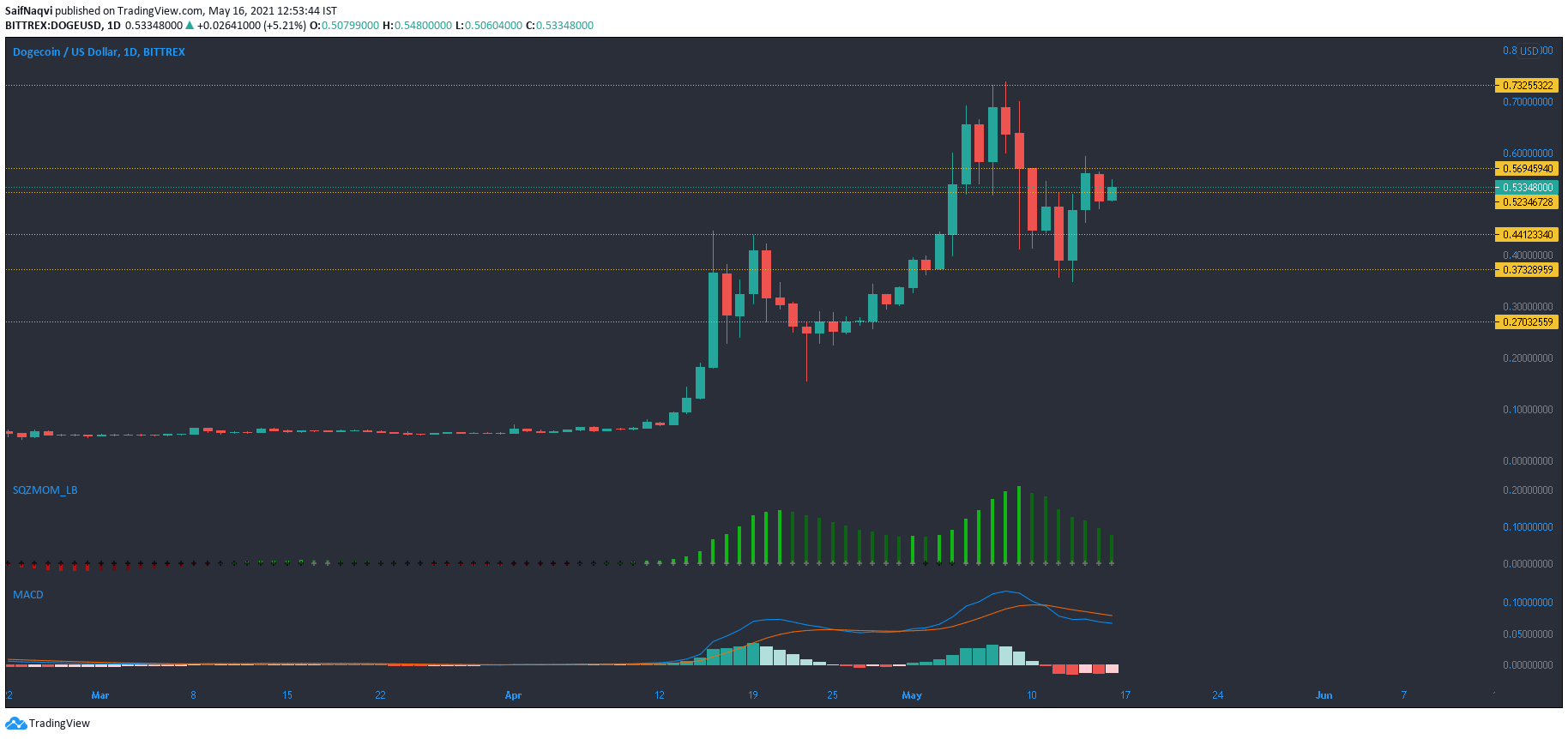 xrp币行情(xrp币行情最新价格行情)