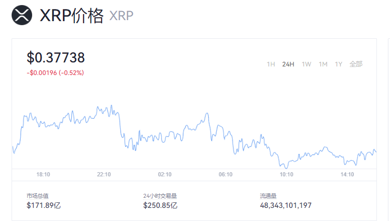 xrp充值(xrp充值忘了添加tag)