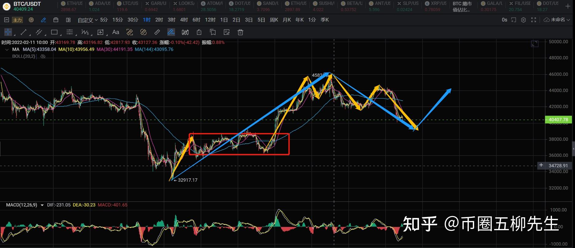 Xrp空头(xrp瑞波币最新消息)