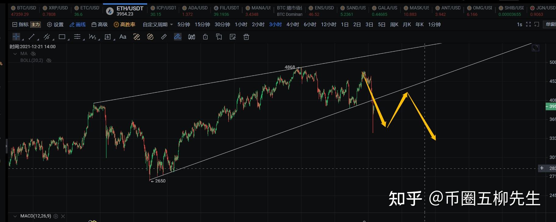 Xrp空头(xrp瑞波币最新消息)
