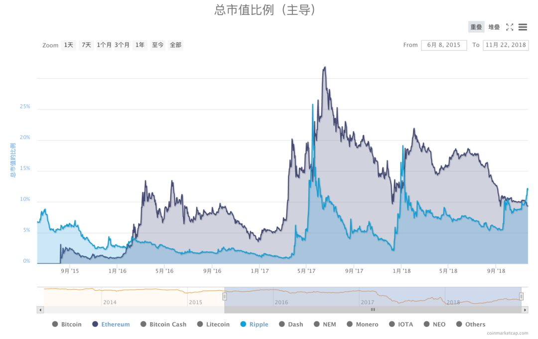 xrp币发行价(xrp币价格金色财经)