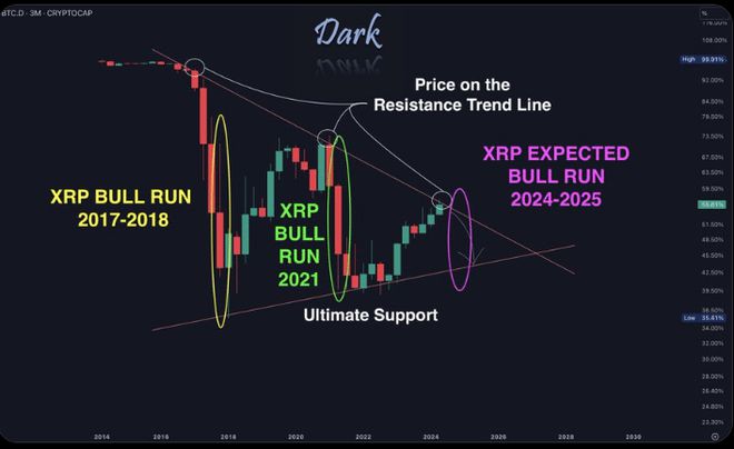 xrp走势(xrp走势图) xrp走势(xrp走势图)