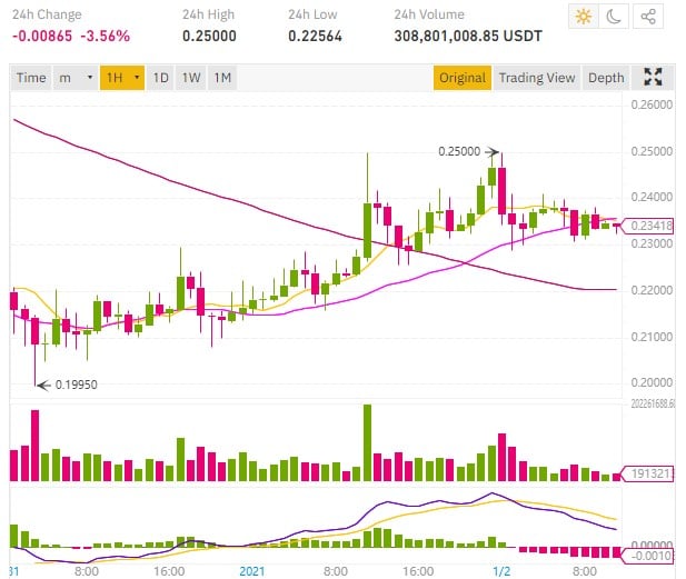 xrp币现价(xrp币的最新价格)