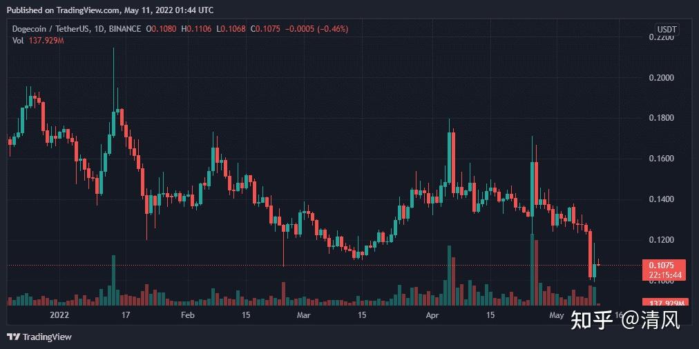 xrp币发行价(xrp币发行量多少)