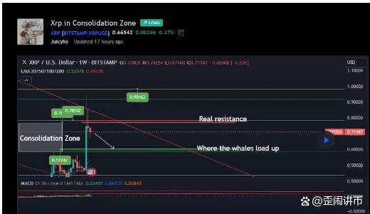 XRP跌了的简单介绍 XRP跌了的简单介绍