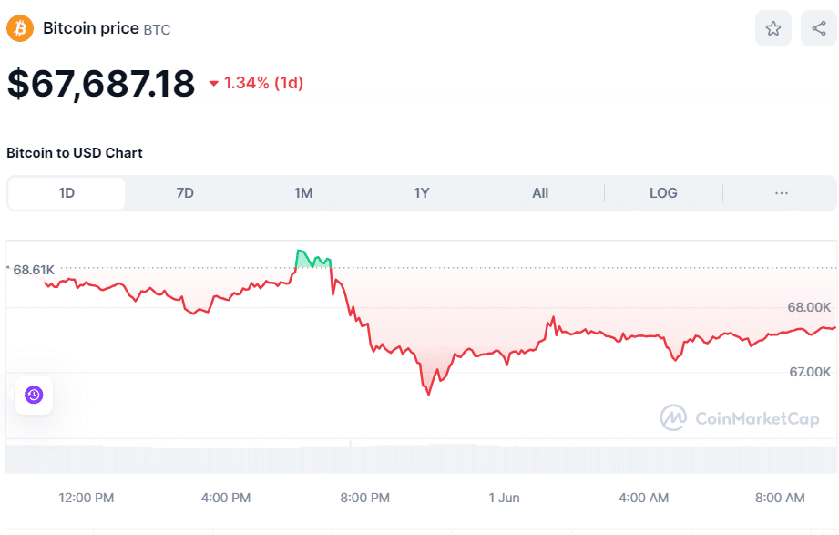 xrp币发行价(xrp币发行价是多少钱)