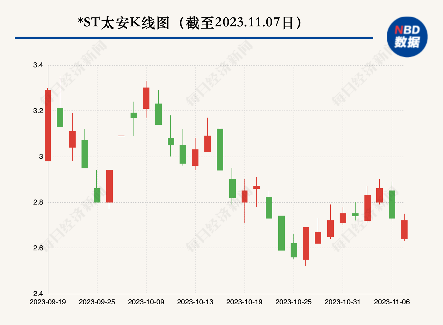 xrp减少(xrp瑞波币最新消息)