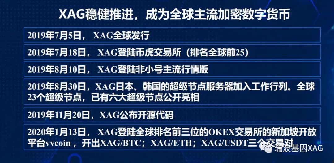 xrp联储(xrp币今日行情)
