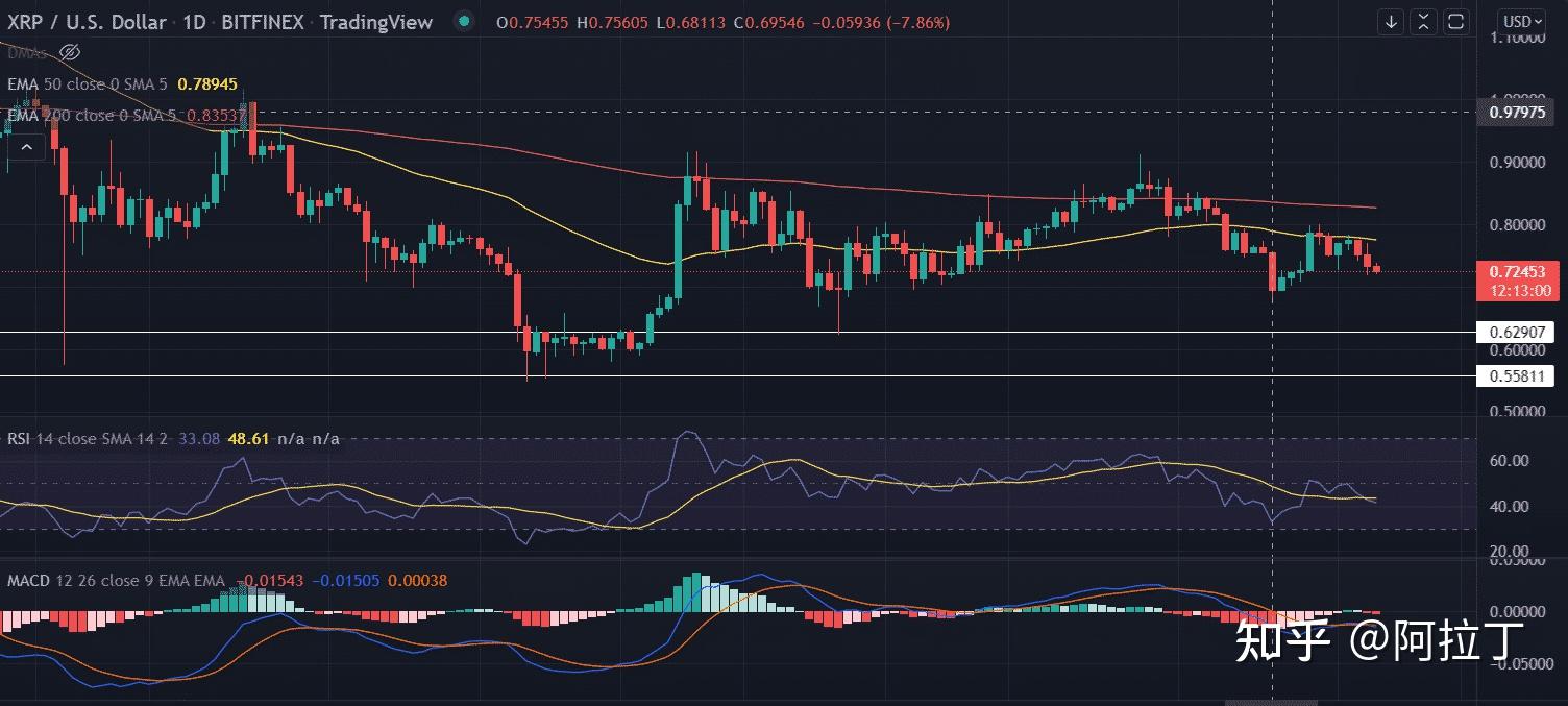XRP规则(xrp是什么币)