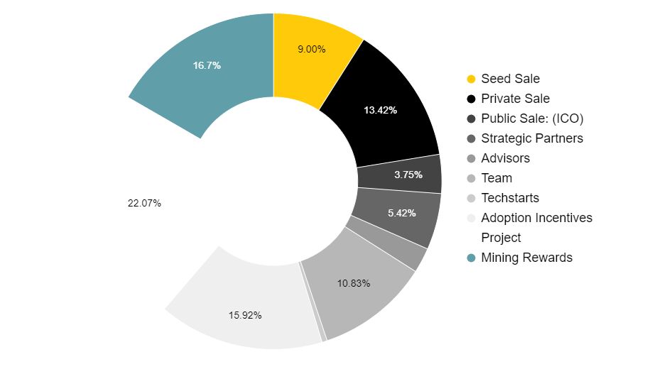 包含xrp2019前景的词条