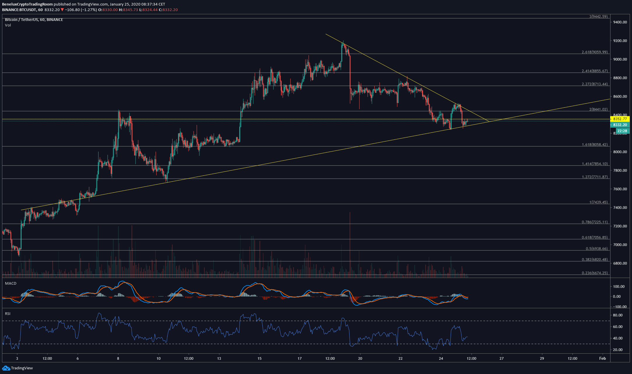 Xrp空头(xrpd是什么检测方法)
