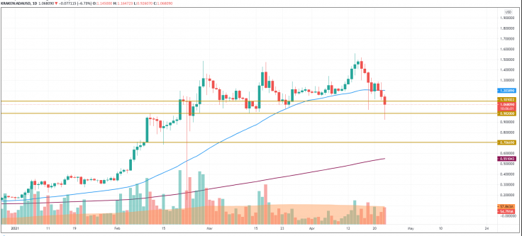 xrp实时(xrp3000)