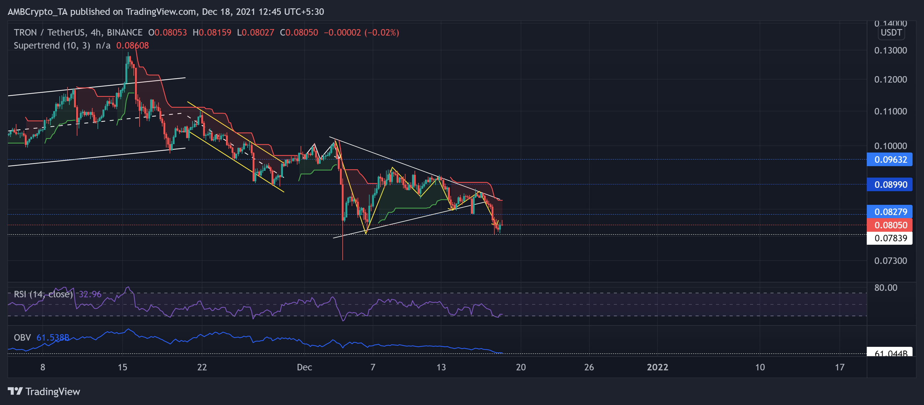 包含xrp22的词条