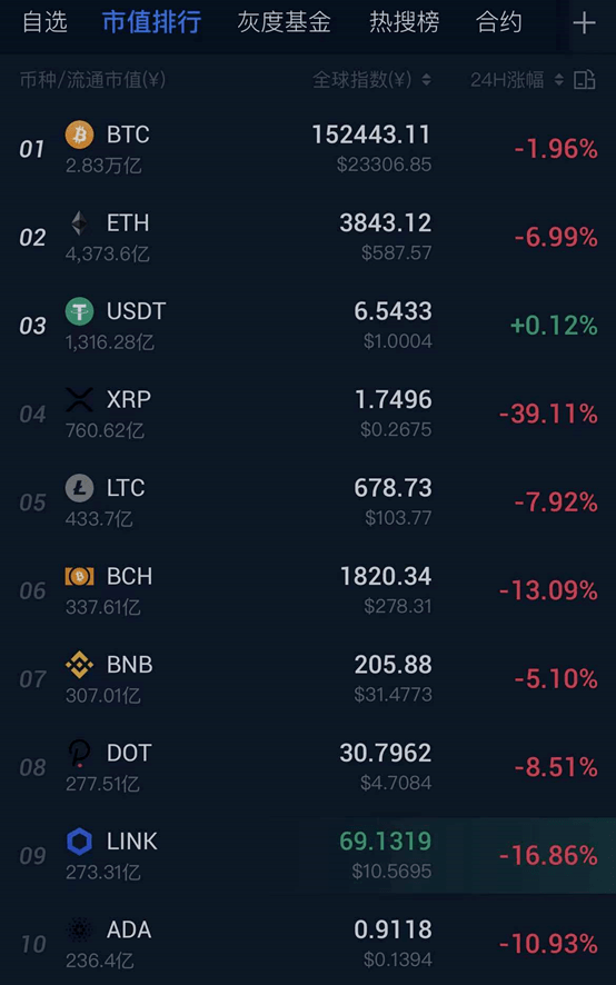 xrp币交易(xrp币价格今日行情非小号)