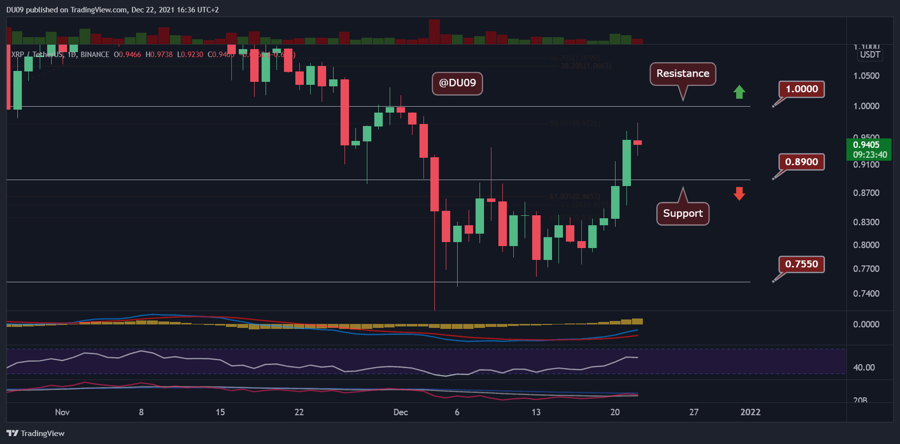 xrp币现价(xrp币价格今日行情走势)