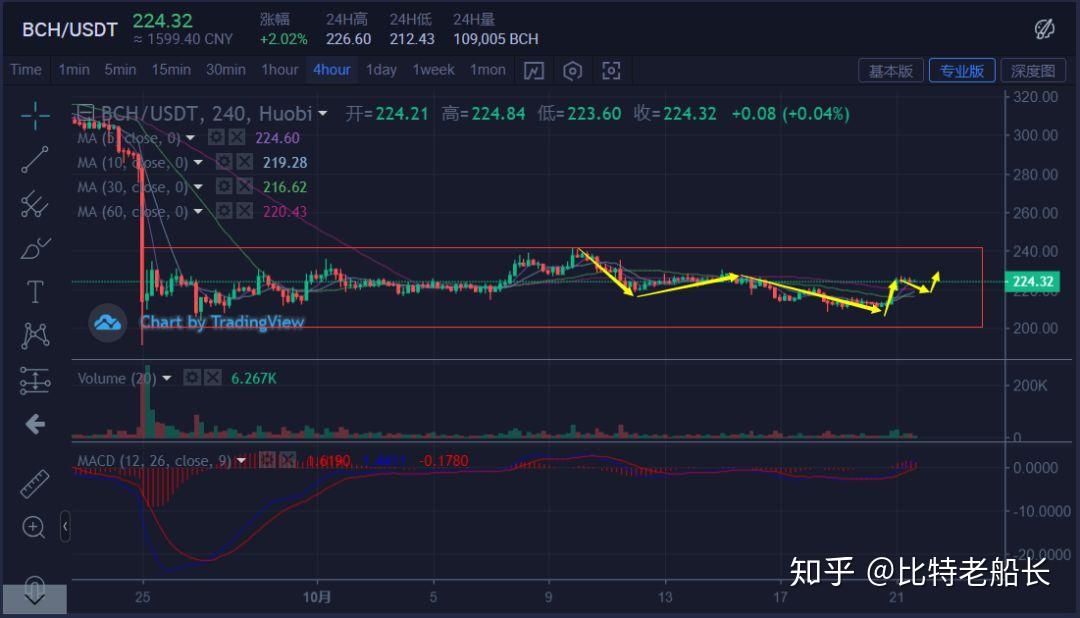 期货xrp(期货交易入门)
