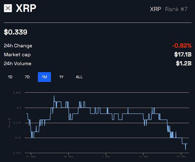 xrp交易(xrp交易手续费)