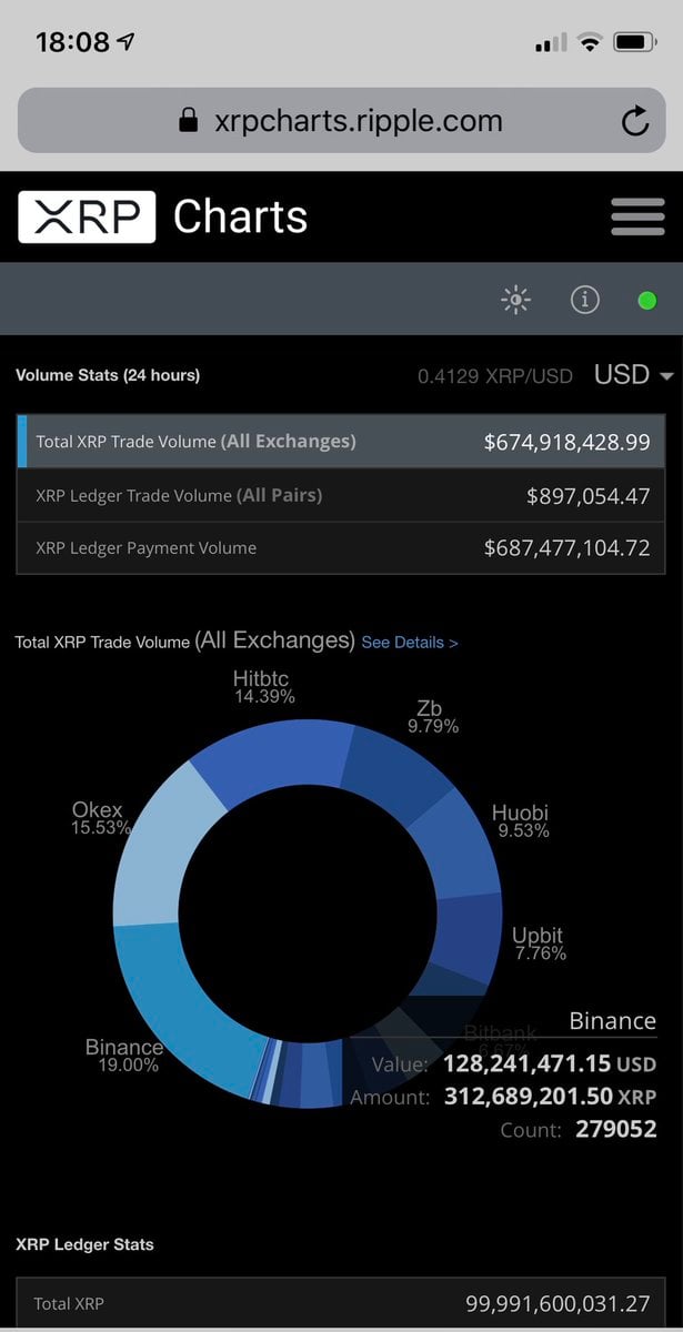 xrp交易(xrp交易速度) xrp交易(xrp交易速度)