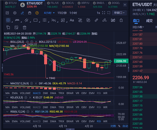 Xrp空头(xrpd图谱怎么看)