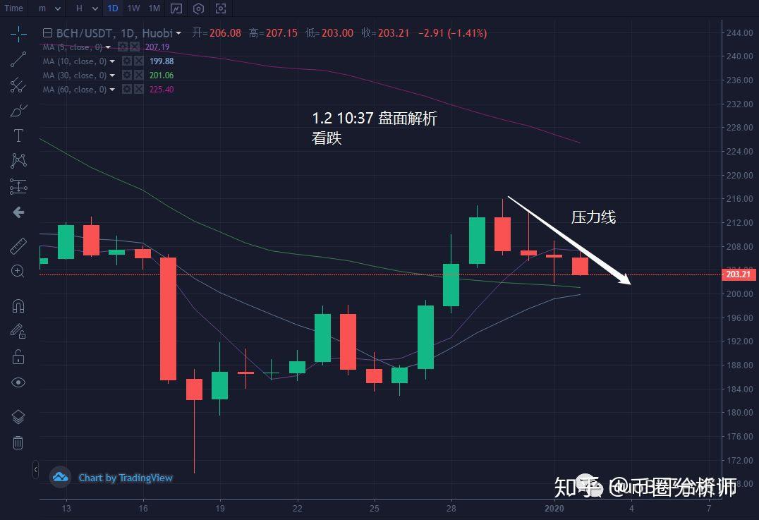 xrp行情(xrp行情分析)