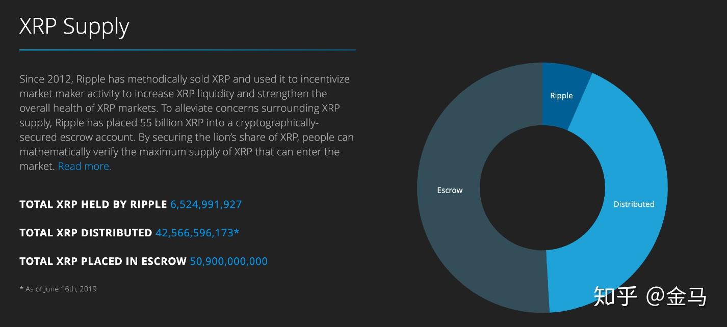 xrp区块(xrp区块浏览器)