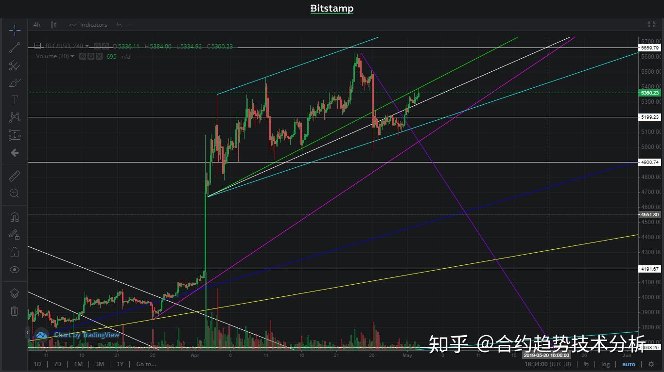 Xrp空头(xrpusd)