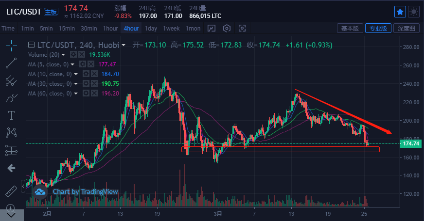 Xrp空头(xrpusd)