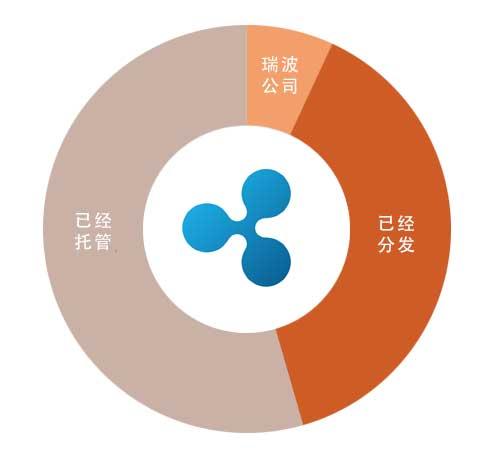 xrp币制度(xrp币的前景如何?)