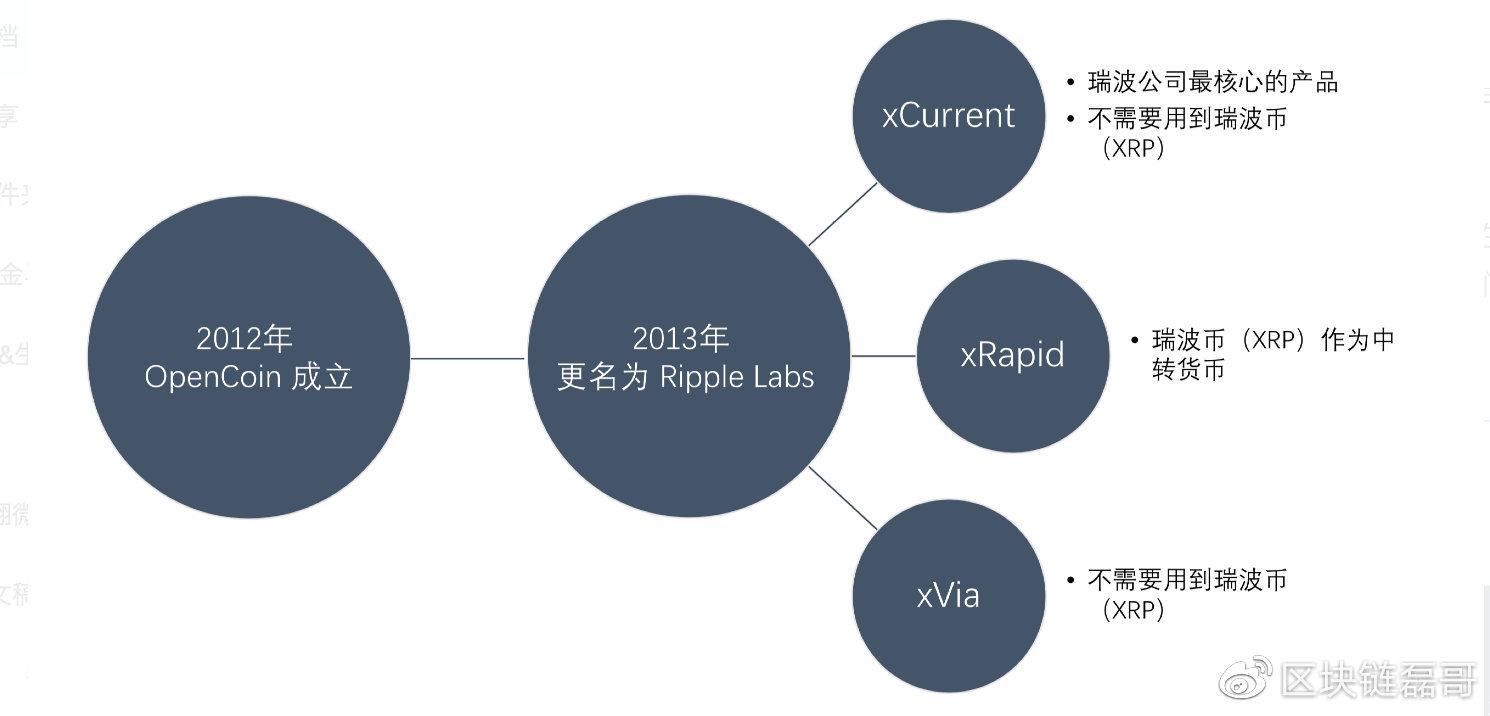 xrp走向(xrp美元实时行情)