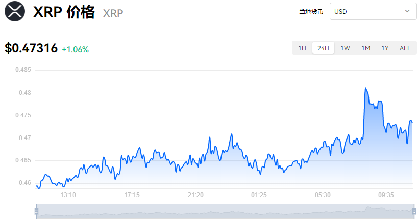 xrp最新价格(xrp今日最新价格)