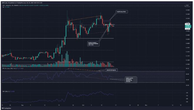 xrp购买(xrpd是什么检测方法)