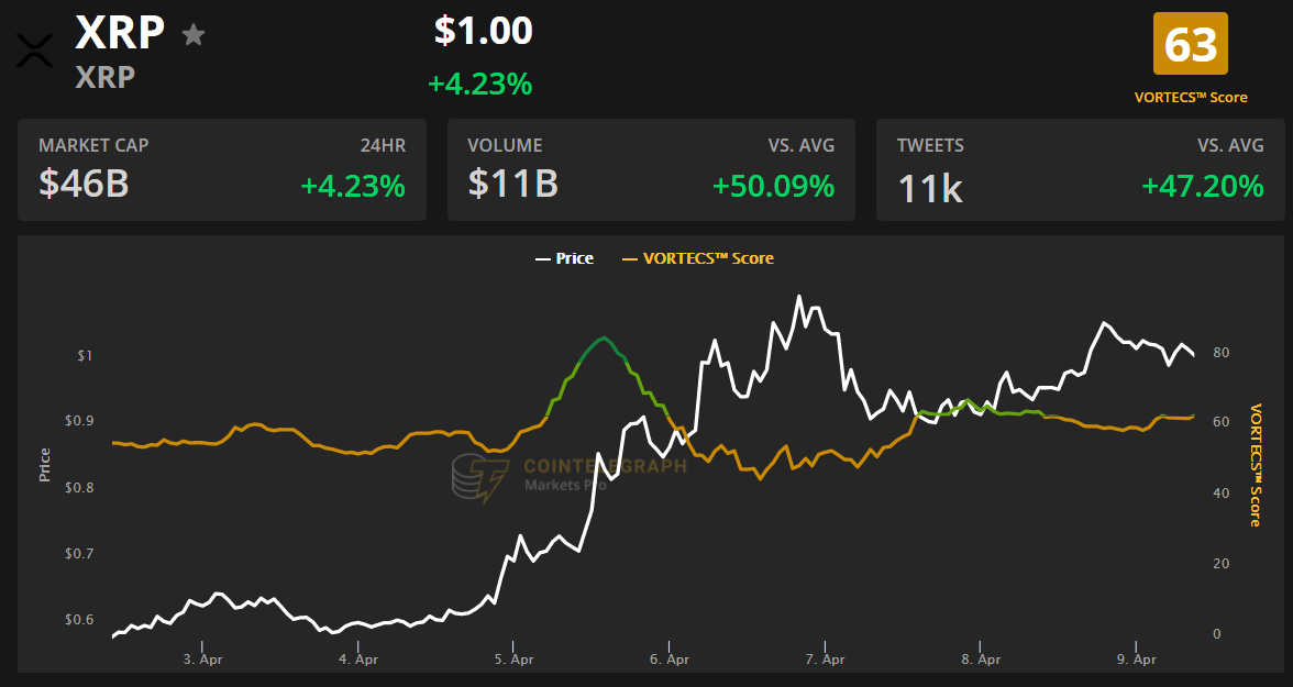 期货xrp(xrp瑞波币行情)