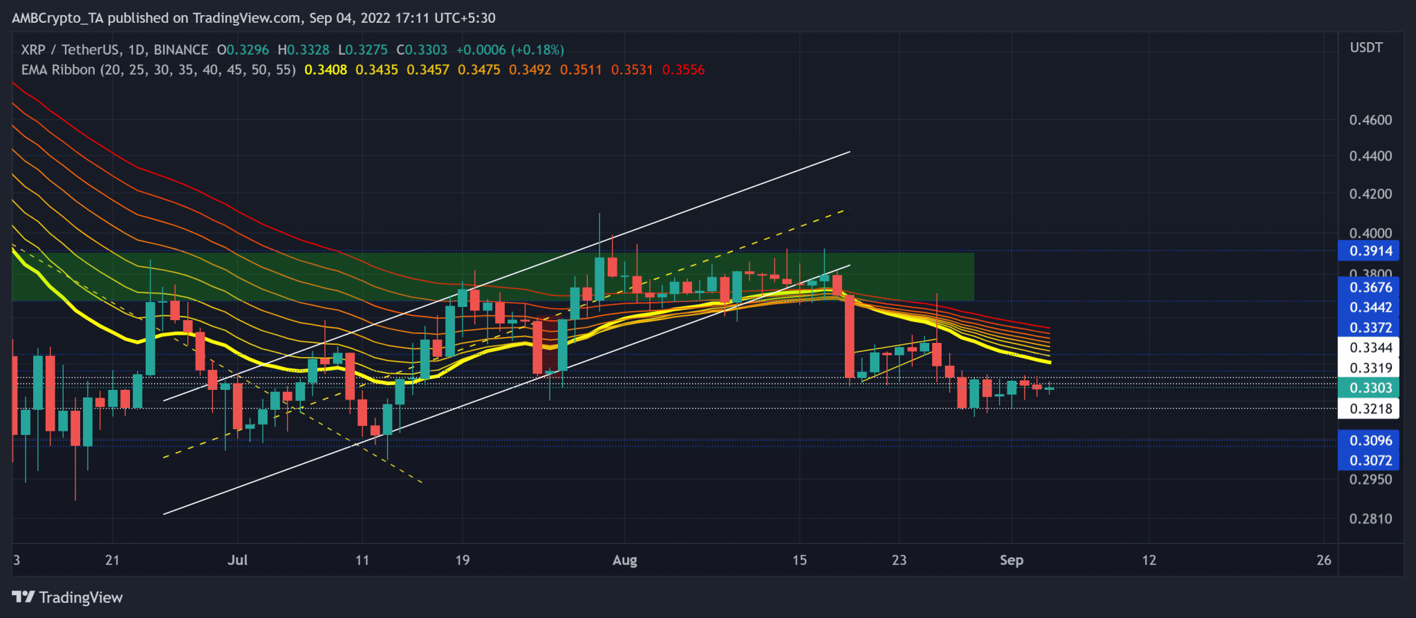 xrp购买(xrp美元实时行情)